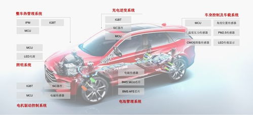 重回IPO賽道，國產(chǎn)車規(guī)級功率半導(dǎo)體龍頭深度解析與汽車銷售展望